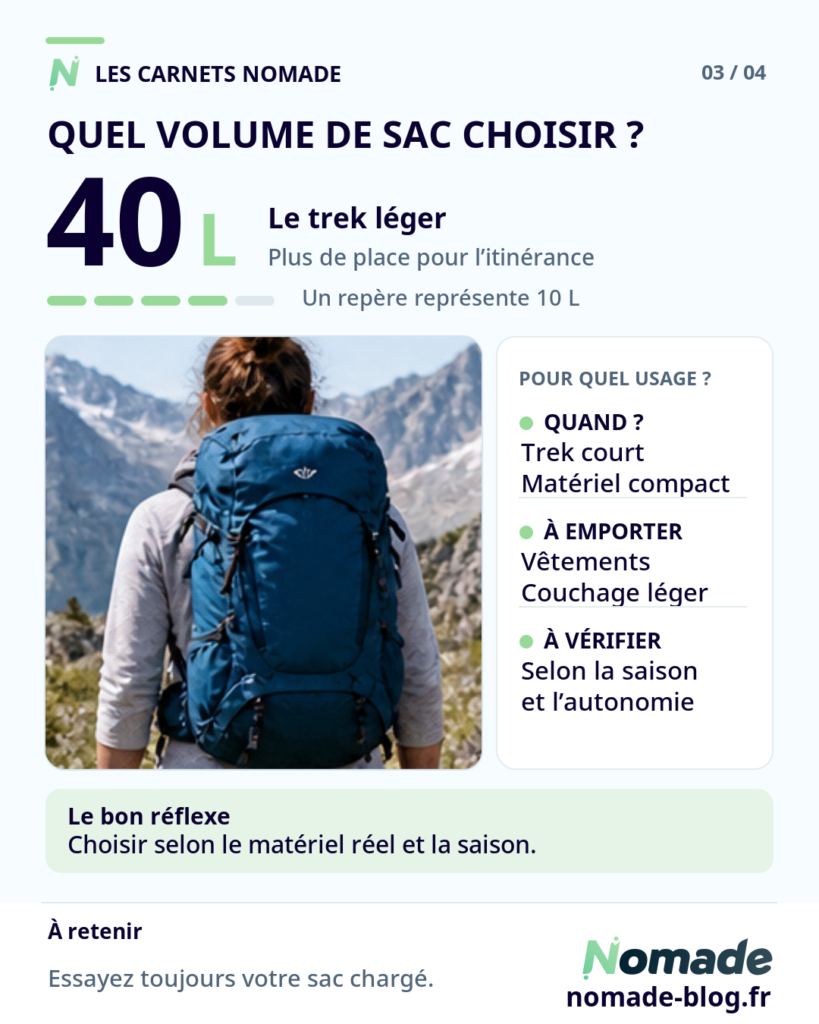 Sac à dos de randonnée de 40 litres pour un trek léger